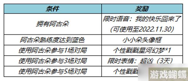 《王者荣耀》阿古朵顽趣皮肤介绍