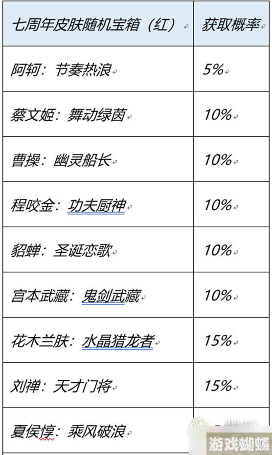 《王者荣耀》七周年幸运宝箱皮肤介绍