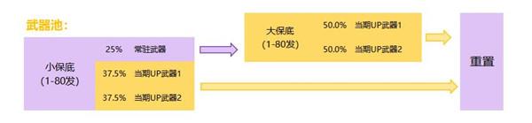 原神武器池多少发保底 2022最新保底计算！