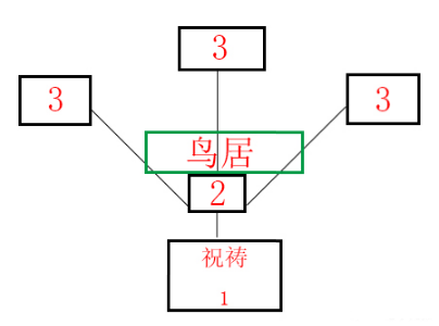 原神祝祷顺序怎么看 净化落武者攻略图片4