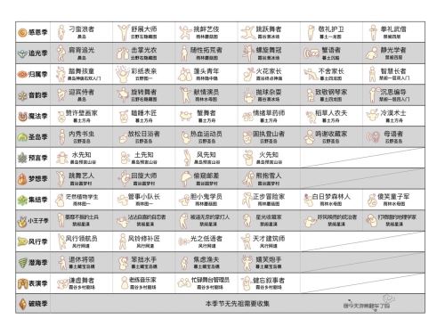 光遇全季节先祖位置大全7