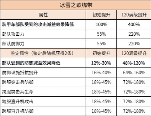 兵人大战2