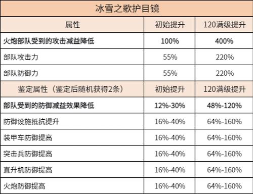 兵人大战6