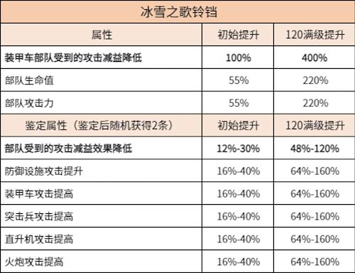 兵人大战7