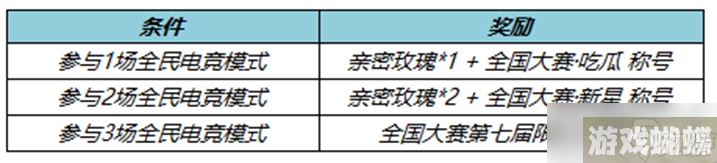 《王者荣耀》2月2日更新内容介绍2023