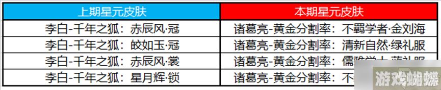 《王者荣耀》2月2日更新内容介绍2023