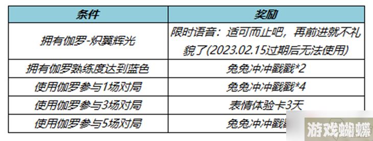 《王者荣耀》2月2日更新内容介绍2023