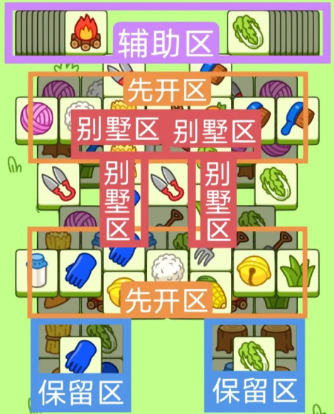 羊了个羊2.10号详细通关攻略 2月10日羊羊大世界最新通关教程图片1