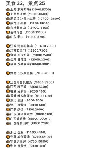 羊了个羊景点美食坐标位置汇总 景点美食打卡坐标大全图片2