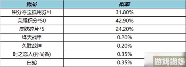 《王者荣耀》3月17日皮肤秘宝2023