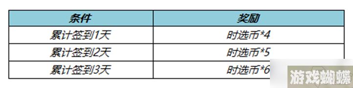 《王者荣耀》累计签到送时选币活动