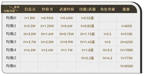 崩坏星穹铁道新手攻略 角色强度详细分析图片5