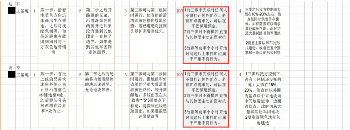 末日远征军团战详细攻略大全 军团战2023打法阵容搭配攻略一览图片7