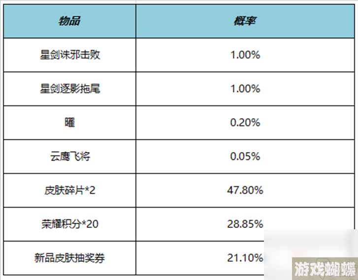 《王者荣耀》4月27日正式服更新内容介绍2023