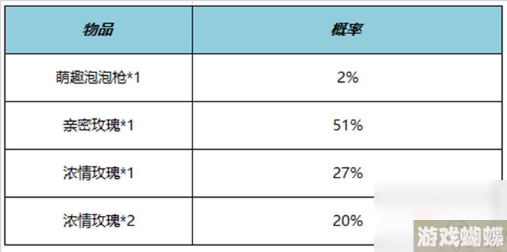 《王者荣耀》4月27日正式服更新内容介绍2023