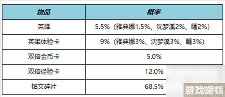 《王者荣耀》4月27日正式服更新内容介绍2023