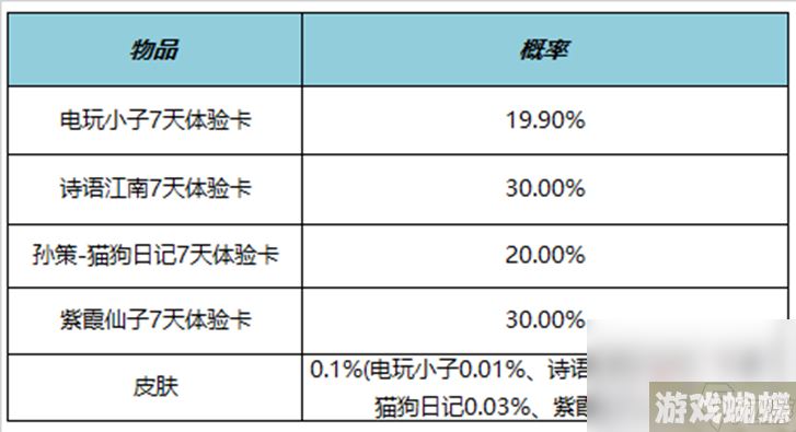 《王者荣耀》4月27日正式服更新内容介绍2023