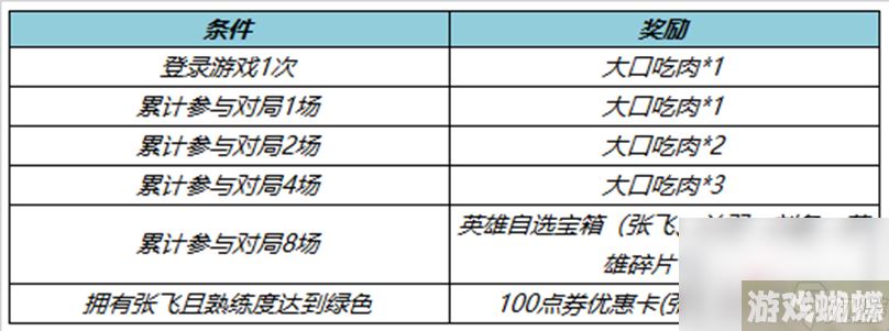 《王者荣耀》4月27日正式服更新内容介绍2023