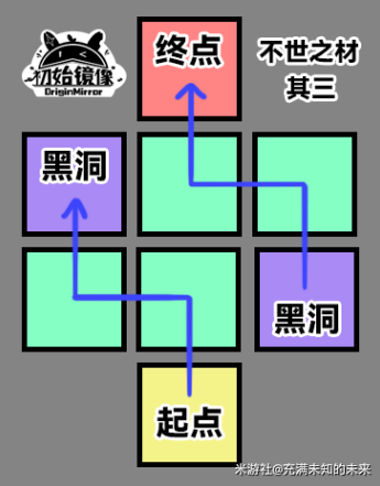 崩坏星穹铁道不世之材详细解密攻略 不世之材全部解谜流程一览图片6