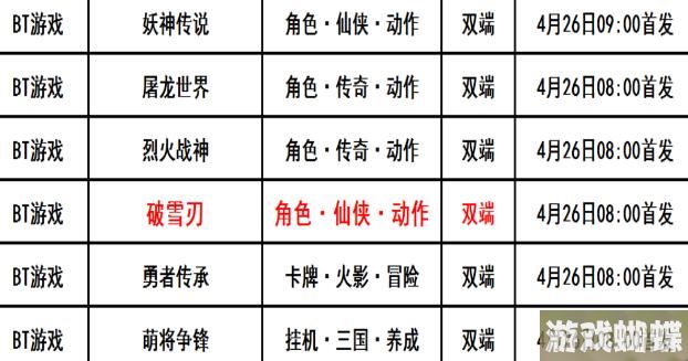 巴兔每日新游专栏4.26 破雪刃新派<a href='https://www.youxihudie.com/fuli/1597.html' target='_blank'><u>仙侠</u></a>等你来战