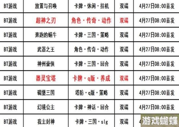 巴兔每日新游专栏4.27 器灵宝塔一起来闯荡世界吧