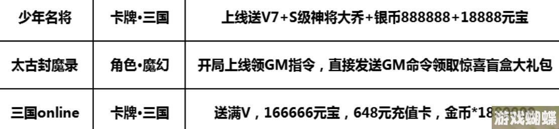 巴兔每日新游专栏4.21 无双萌将随玩随停不粘人