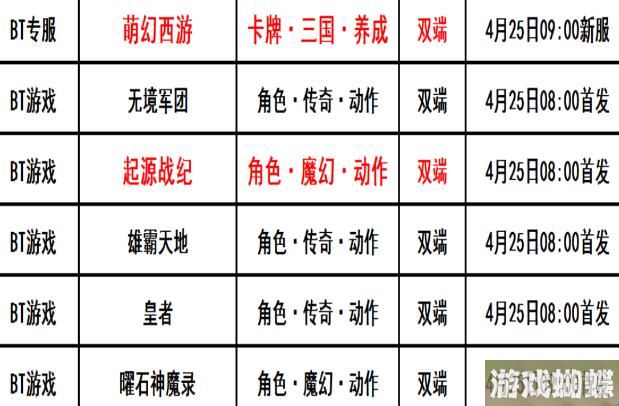 巴兔每日新游专栏4.25 起源战纪创造起源大陆