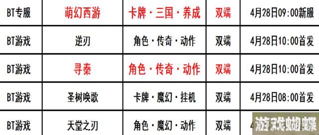 巴兔每日新游专栏4.28 寻秦你就是大佬！