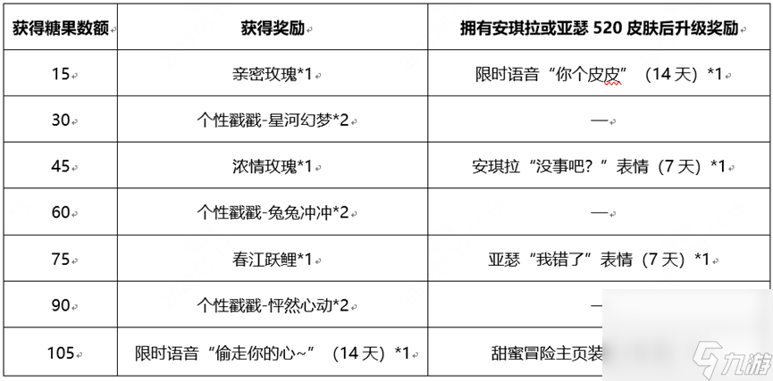 《王者荣耀》追逃游戏好礼掉落活动介绍