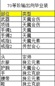 《逆水寒》老兵服70、80等阶输出向毕业装一览