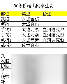 《逆水寒》老兵服70、80等阶输出向毕业装一览