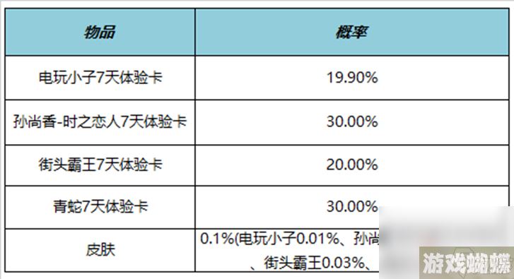 《王者荣耀》6月1日更新内容介绍2023