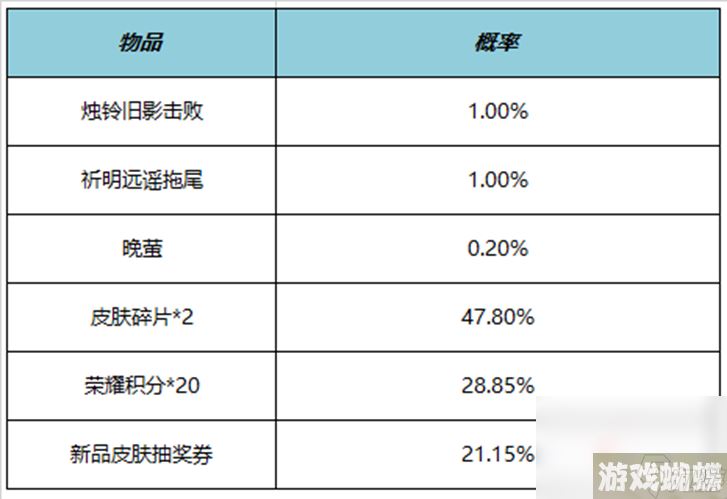 《王者荣耀》6月1日更新内容介绍2023