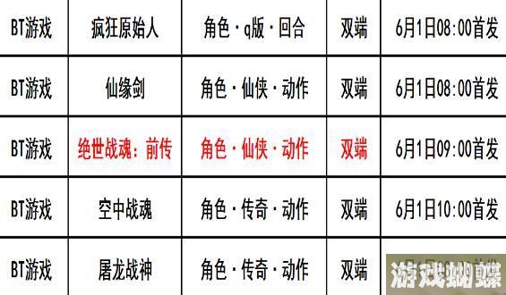 巴兔每日新游专栏6.01 绝世战魂前传小说正版授权