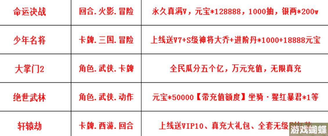 巴兔每日新游专栏6.02 家庭教师OL创造彭格列家族的新故事