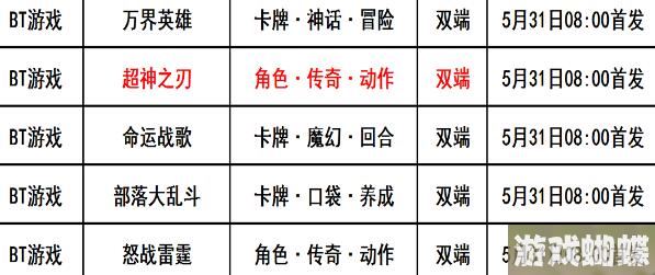 巴兔每日新游专栏5.31 超神之刃一起热血奋战