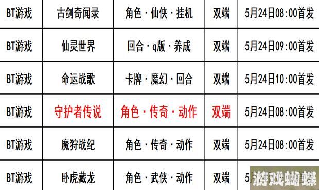 巴兔每日新游专栏5.24 守护者传说绝对自由的版本