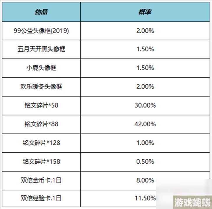 《王者荣耀》6月1日更新内容介绍2023