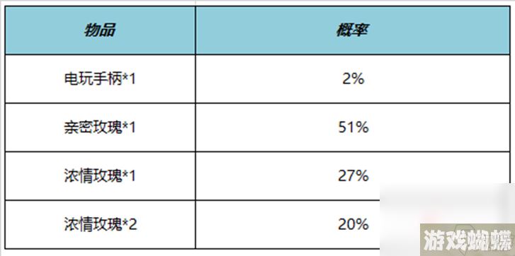 《王者荣耀》6月1日更新内容介绍2023