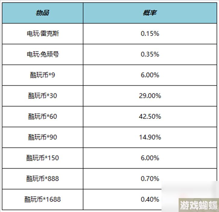 《王者荣耀》6月1日更新内容介绍2023