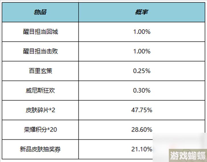 《王者荣耀》6月1日更新内容介绍2023