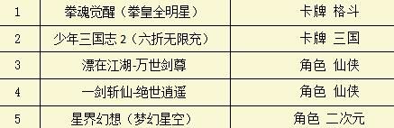 巴兔周游TOP推荐 拳魂觉醒SNK正版授权