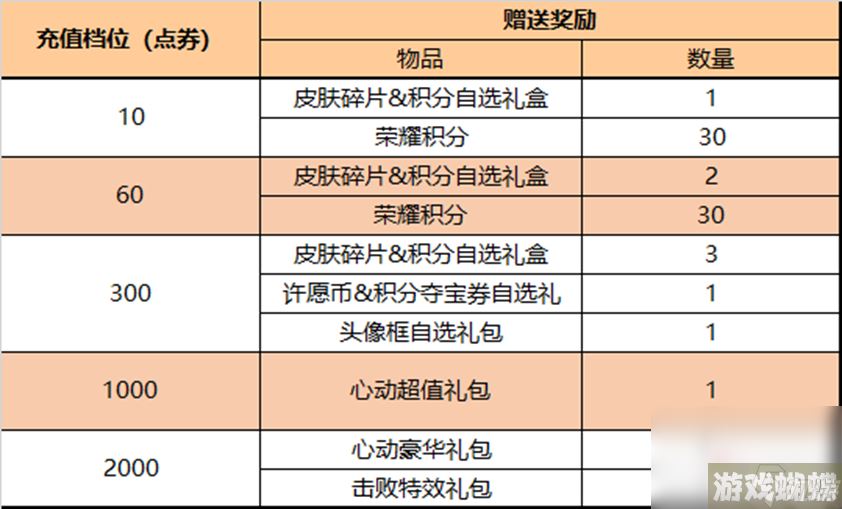 《王者荣耀》6月1日更新内容介绍2023