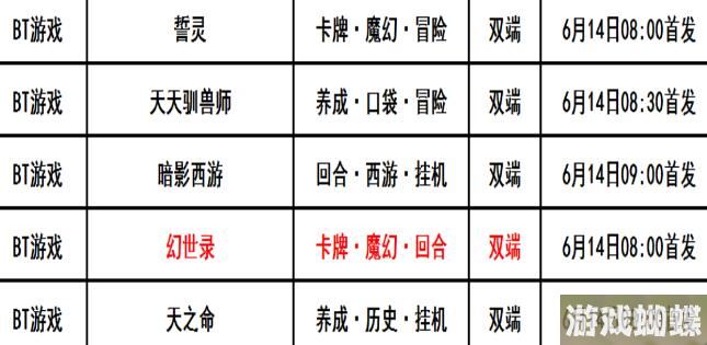 巴兔每日新游专栏6.14 幻世录宇峻奥汀25年经典巨作