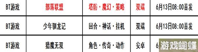 巴兔每日新游专栏6.13 部落联盟策略塔防游戏！