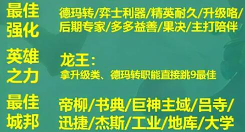 云顶之弈S9德玛西亚神谕法师阵容推荐 S9德玛西亚神谕法师阵容教学图片5