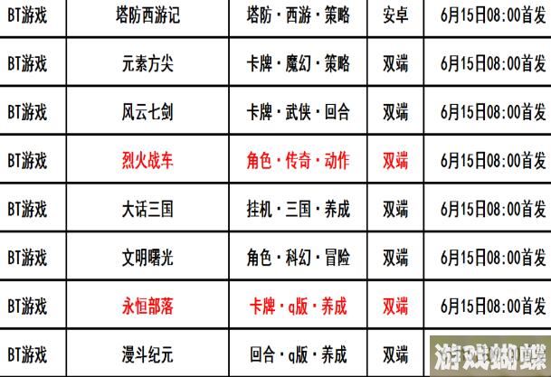 巴兔每日新游专栏6.15 烈火战车九九八十一难等你探索