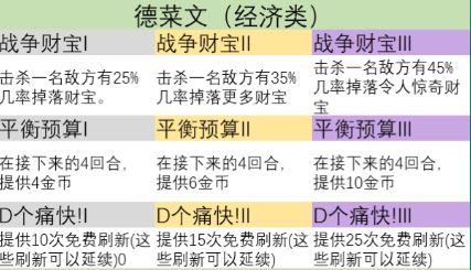 云顶之弈s9英雄之力哪个英雄厉害 s9英雄之力英雄选择攻略2023图片4