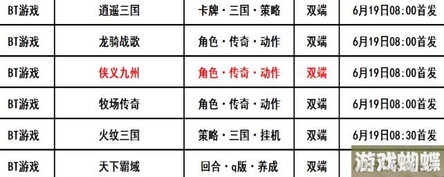 巴兔每日新游专栏6.19 侠义九州开启属于你的传奇之旅！