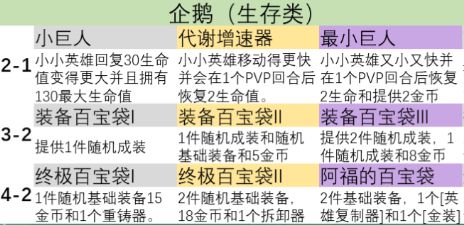 云顶之弈s9英雄之力哪个英雄厉害 s9英雄之力英雄选择攻略2023图片5